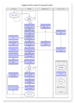 Selecting A Registrar- 13485store